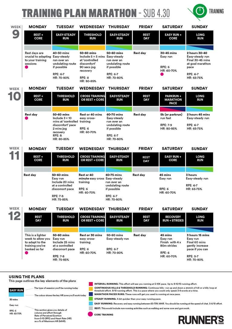 sub 4hr 30 marathon training plan