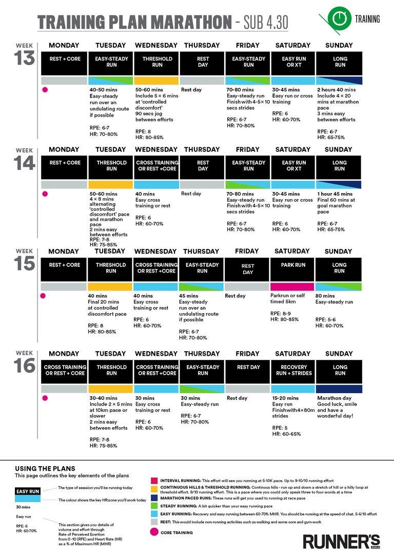 sub 4hr 30 marathon training plan