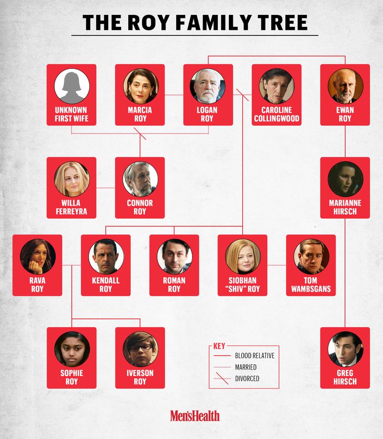 #39 Succession #39 Family Tree A Complete Guide to the Roy Family