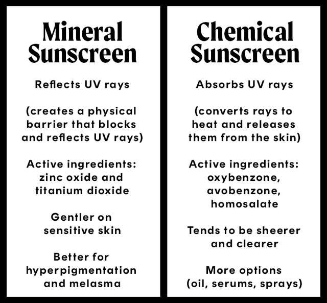 mineral v chemical sunscreen