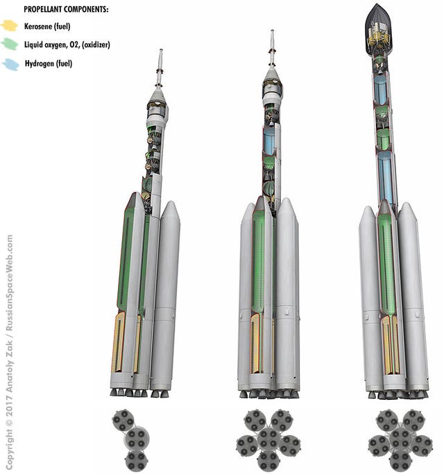 Russia Is Now Working on a Super Heavy Rocket of Its Own