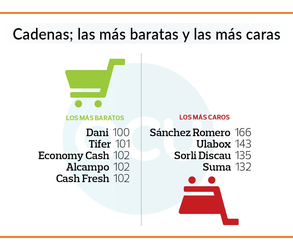 Pinzas coche - Categorías - Alcampo supermercado online
