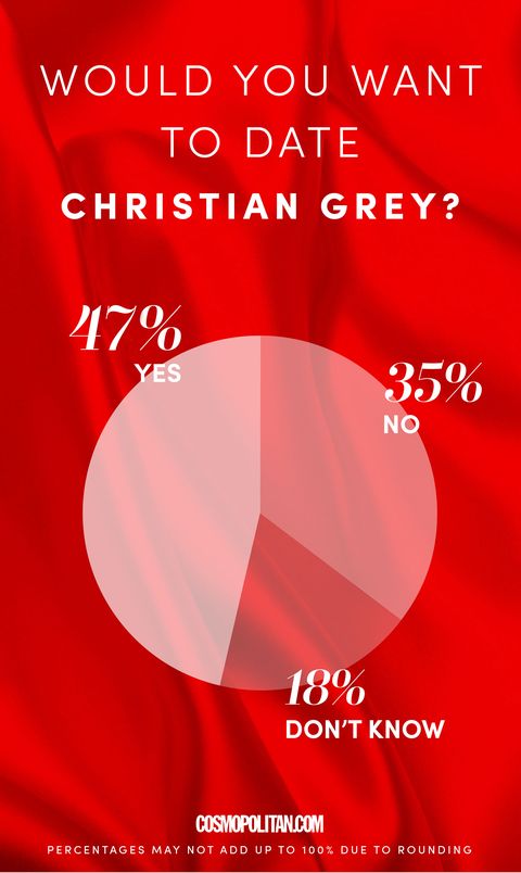 christian grey personality type