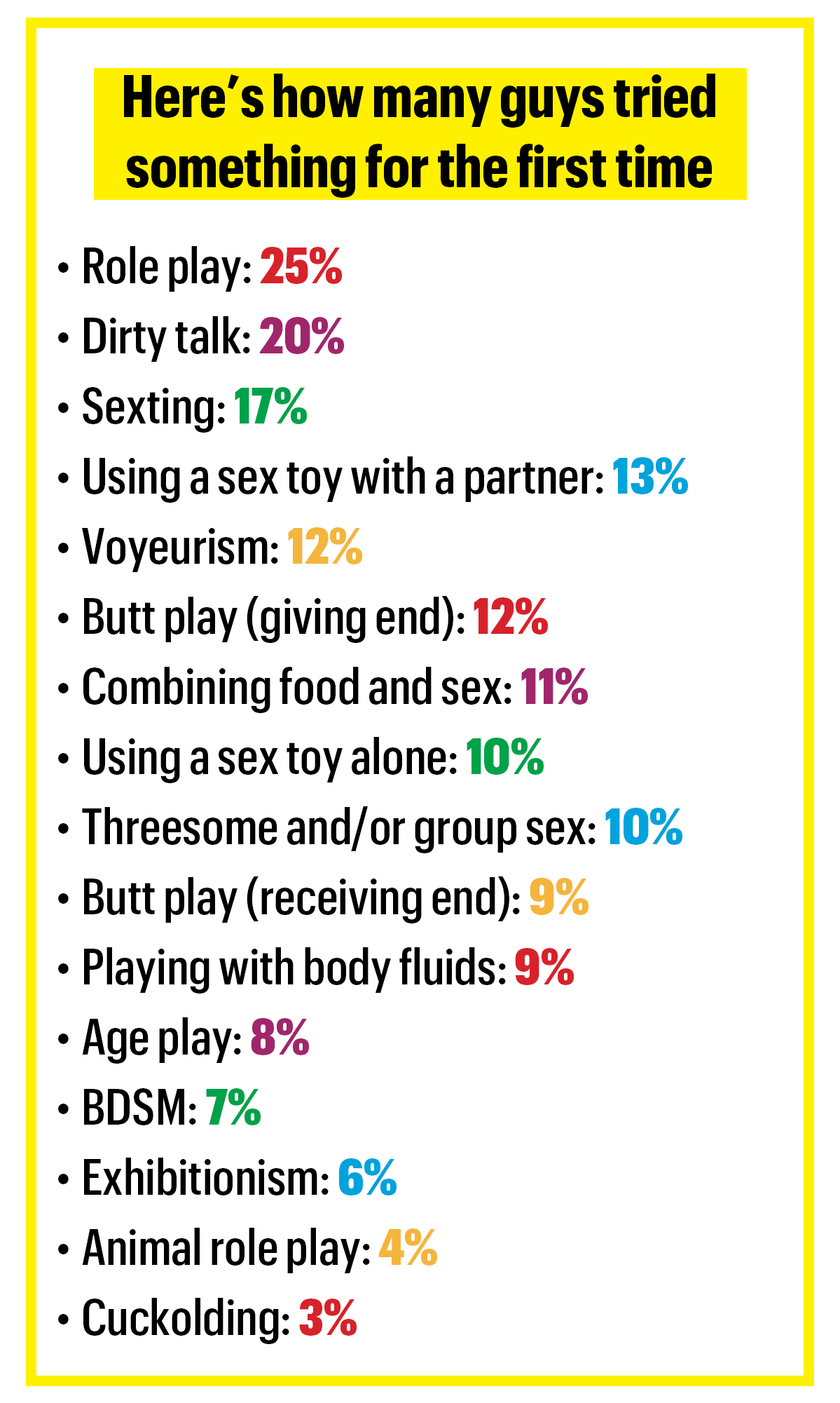 1 in 3 US Men Are Kinkier Now Than Before Covid, Sex Survey Shows