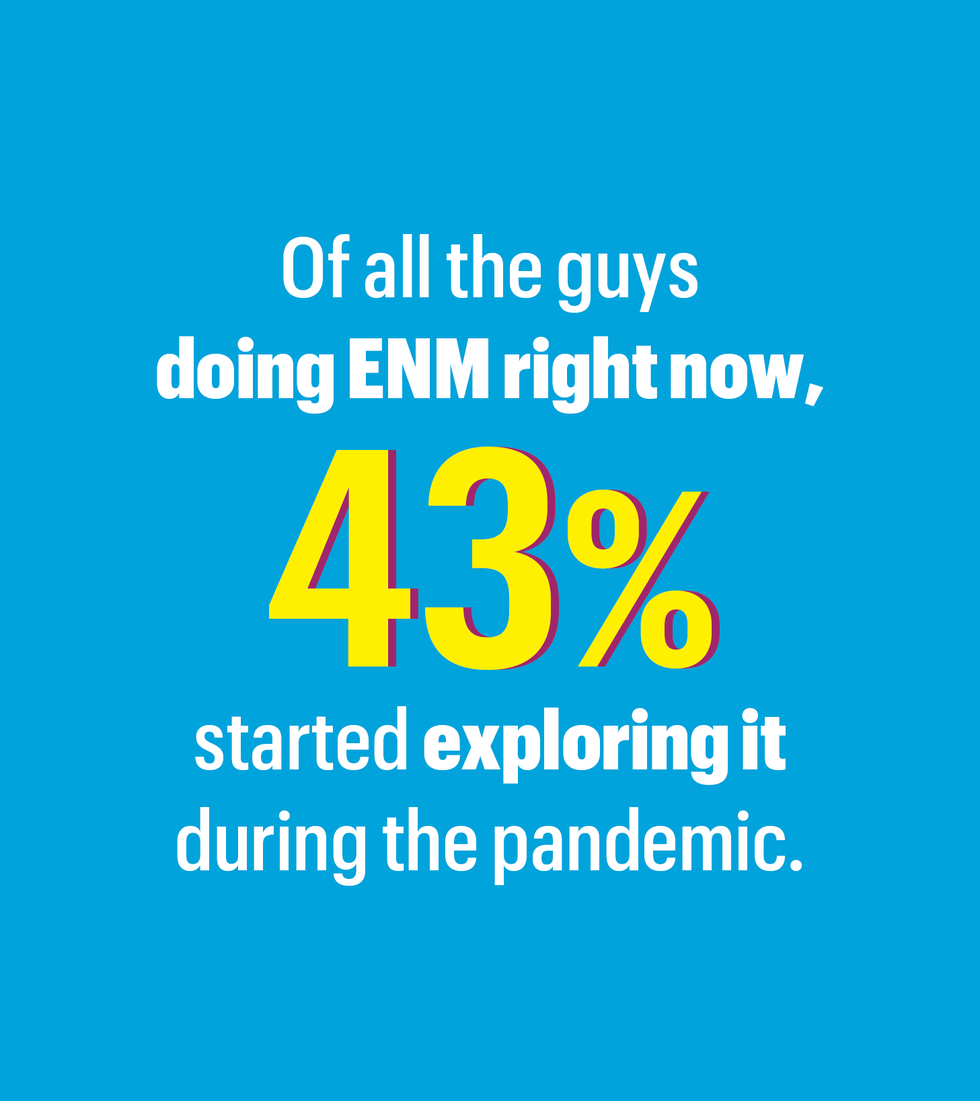 of all the guys doing enm right now 43 percent started exploring it during the pandemic