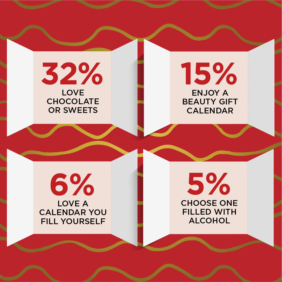 The big GH Christmas survey results are in