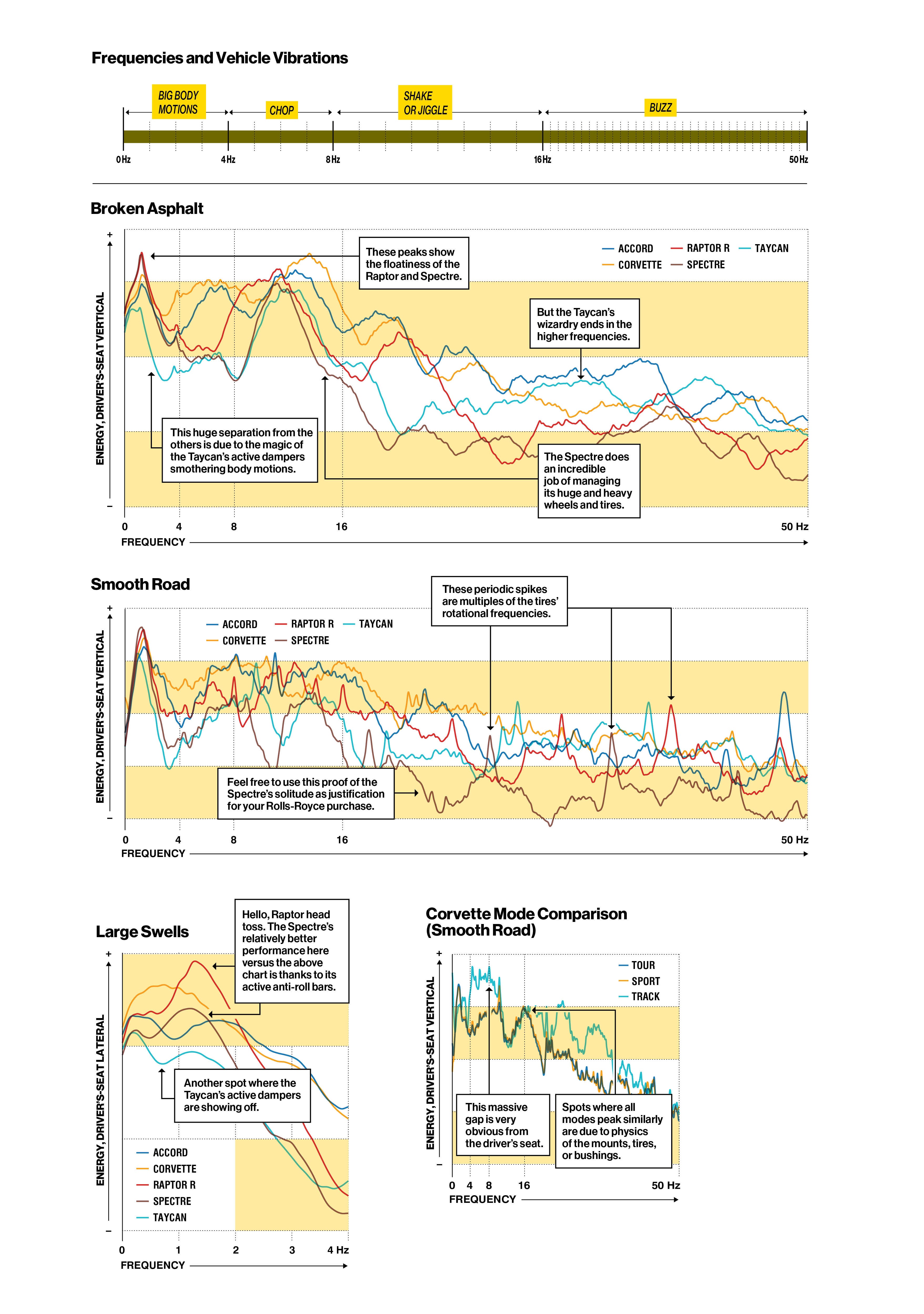 The Data chart