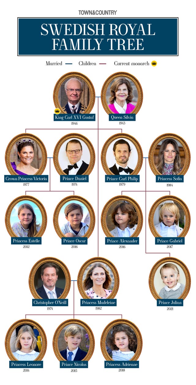 The Swedish Royal Family Tree - Swedish Line of Succession