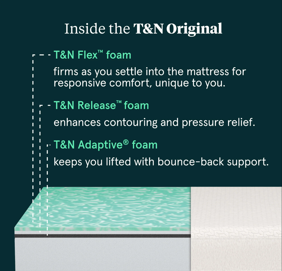 explanation of tn original mattress construction