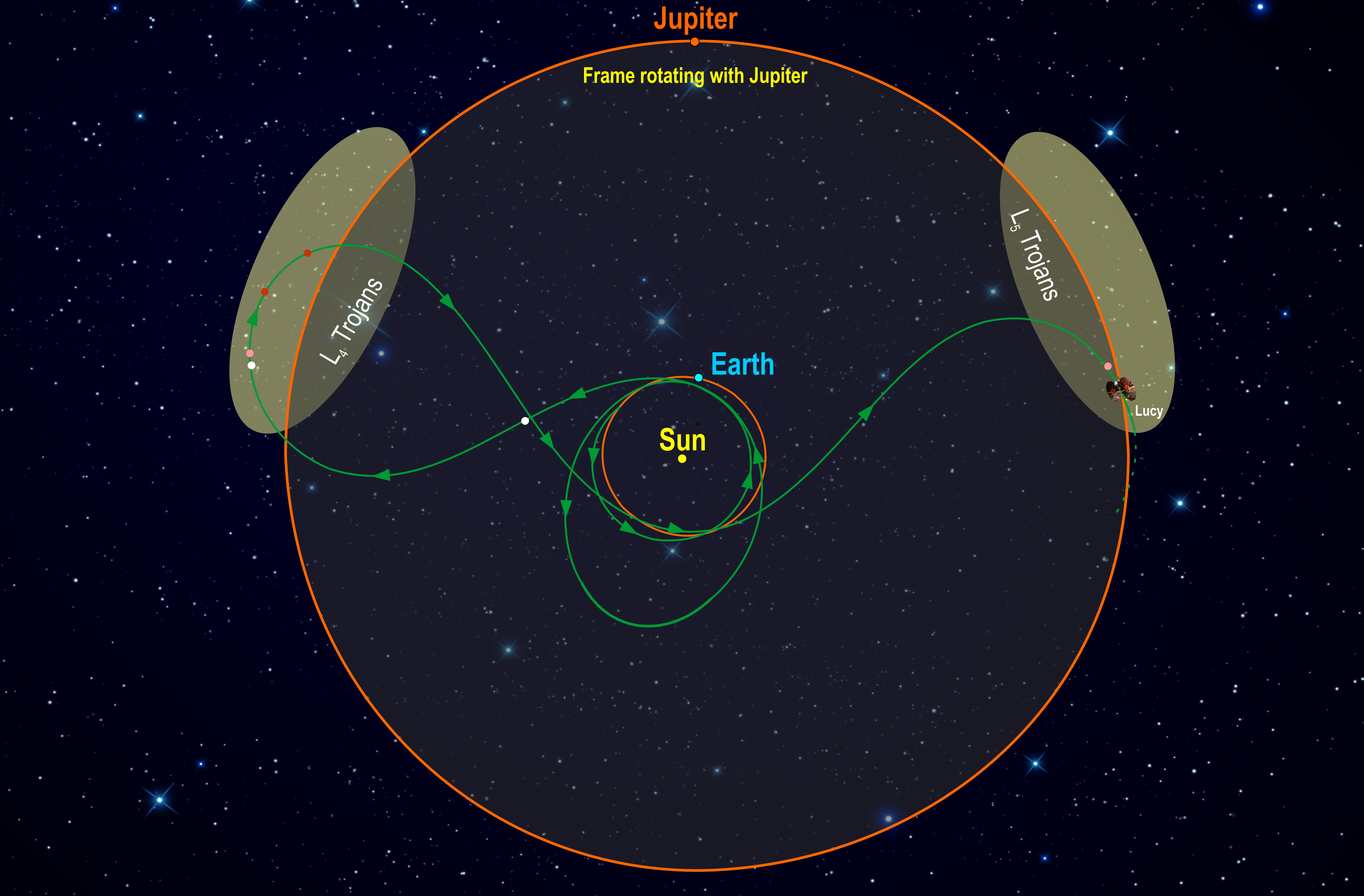 How To Watch NASA’s Lucy Mission | NASA Asteroid Probe