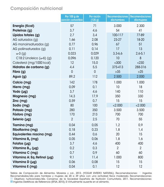 etiqueta nutricional del yogur danimals