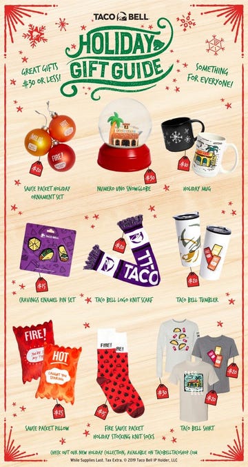 Food group, 