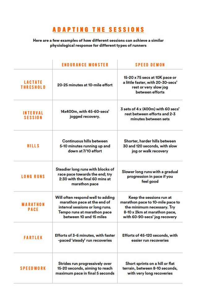 personalised running training plan