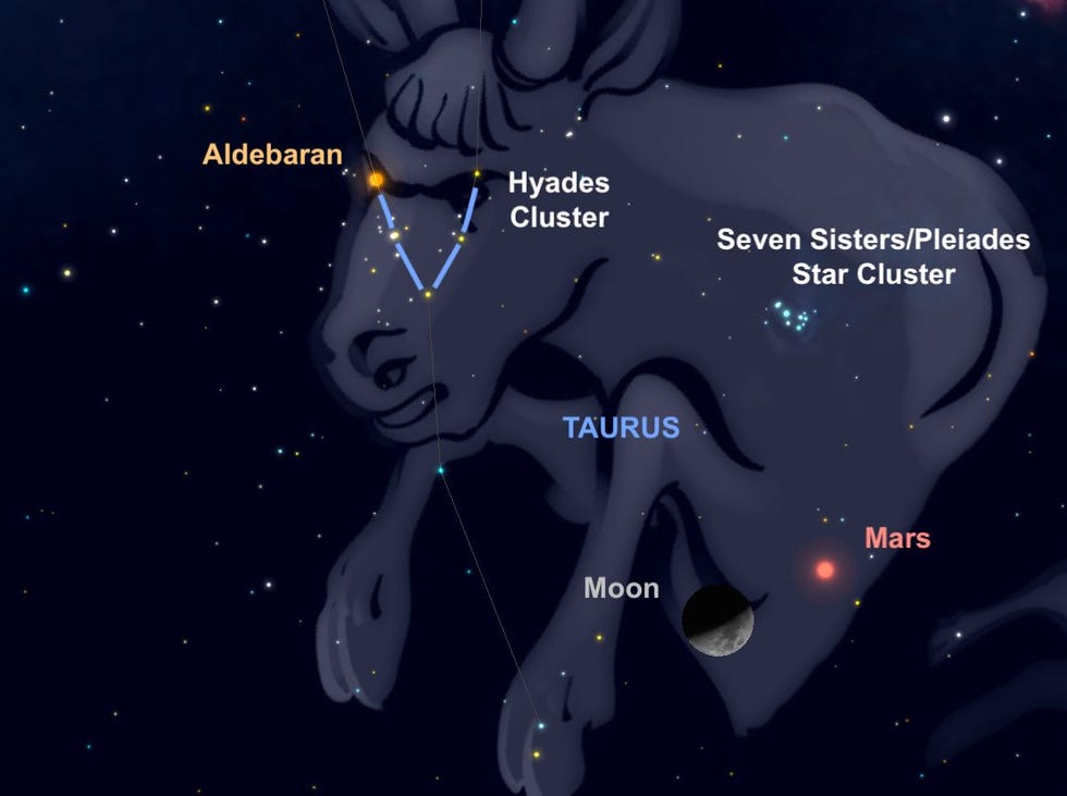 Waar je Mars kunt zien in het sterrenbeeld van de Stier