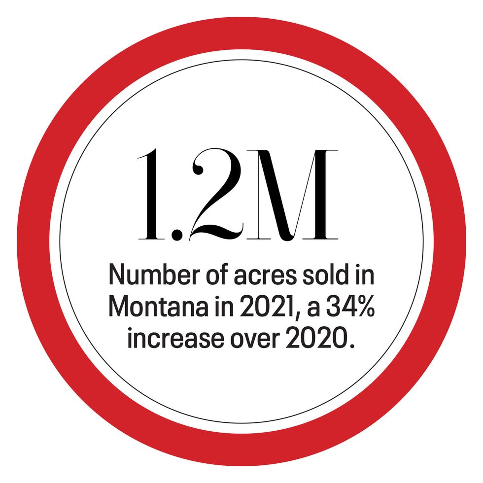 1200000 number of acres sold in montana in 2021 a 34 percent increase over 2020