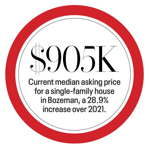 905000 dollars current median asking price for a single family house in bozeman, a 29 percent increase over 2021