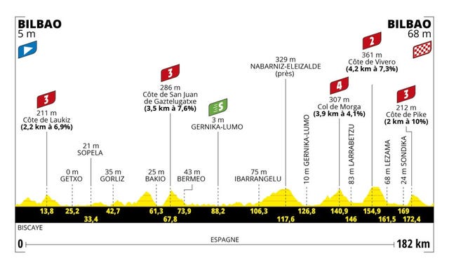 Tour de France Stage 1 Preview: The Race Is On in Spain for the First ...