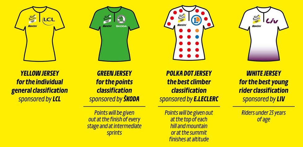 tour de france yellow jersey explained