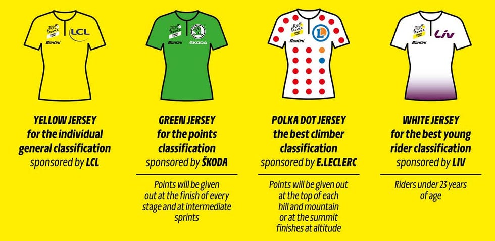 tour de france femmes jerseys