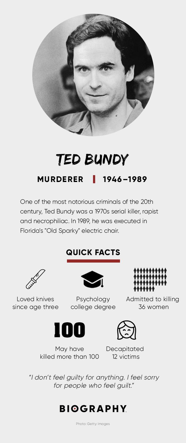 Ted Bundy Fact Card