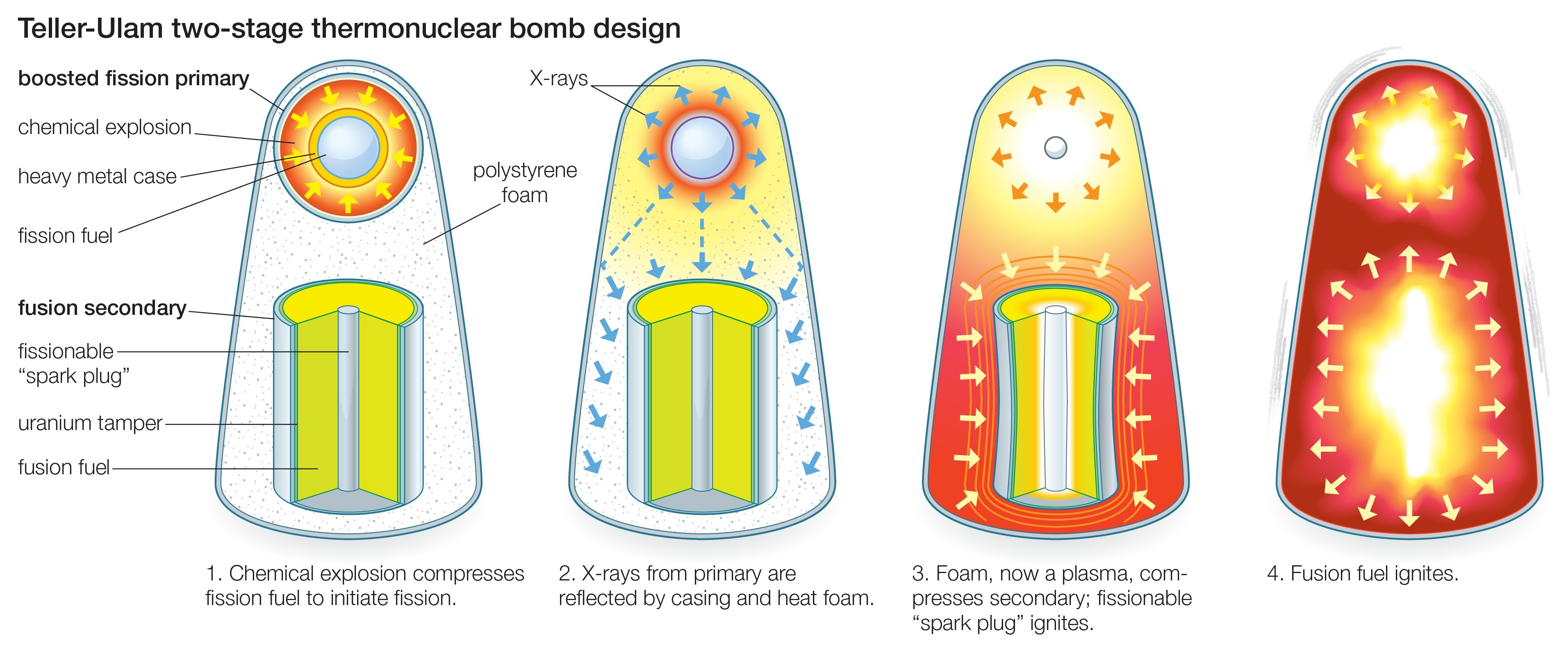 North Korea's Latest Blast Hints at Thermonuclear Weapon