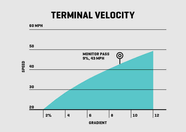 terminal velocity