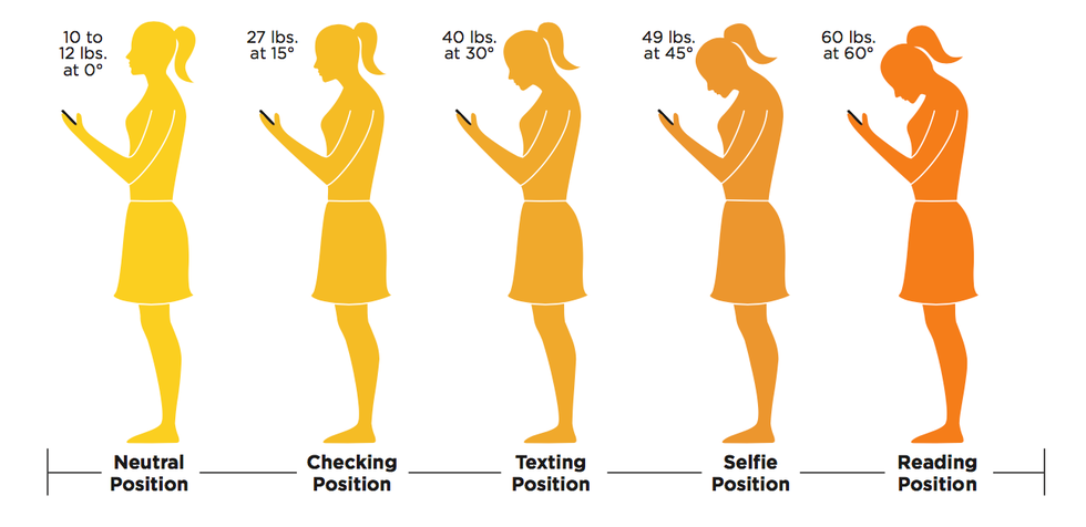 text neck graphic