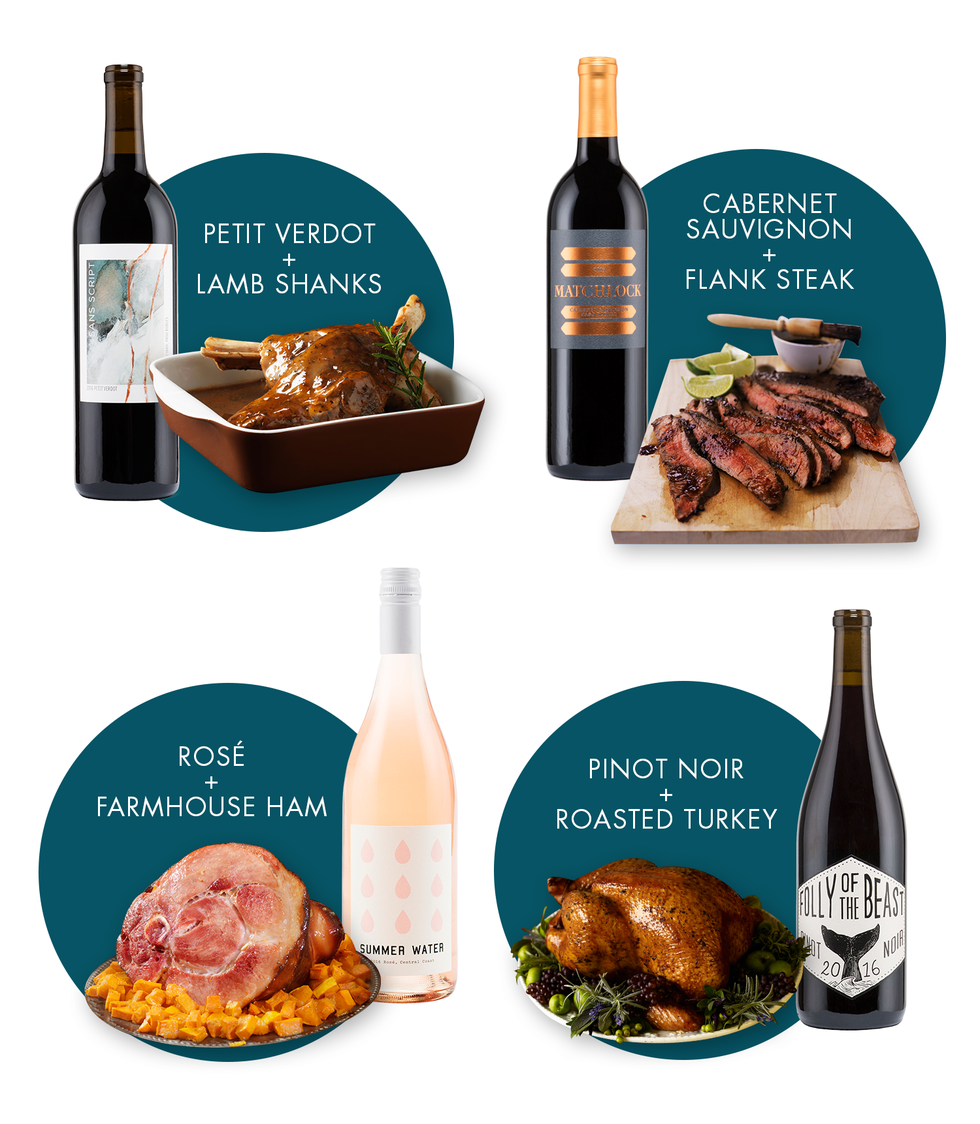 Pairing Wines with Turkey