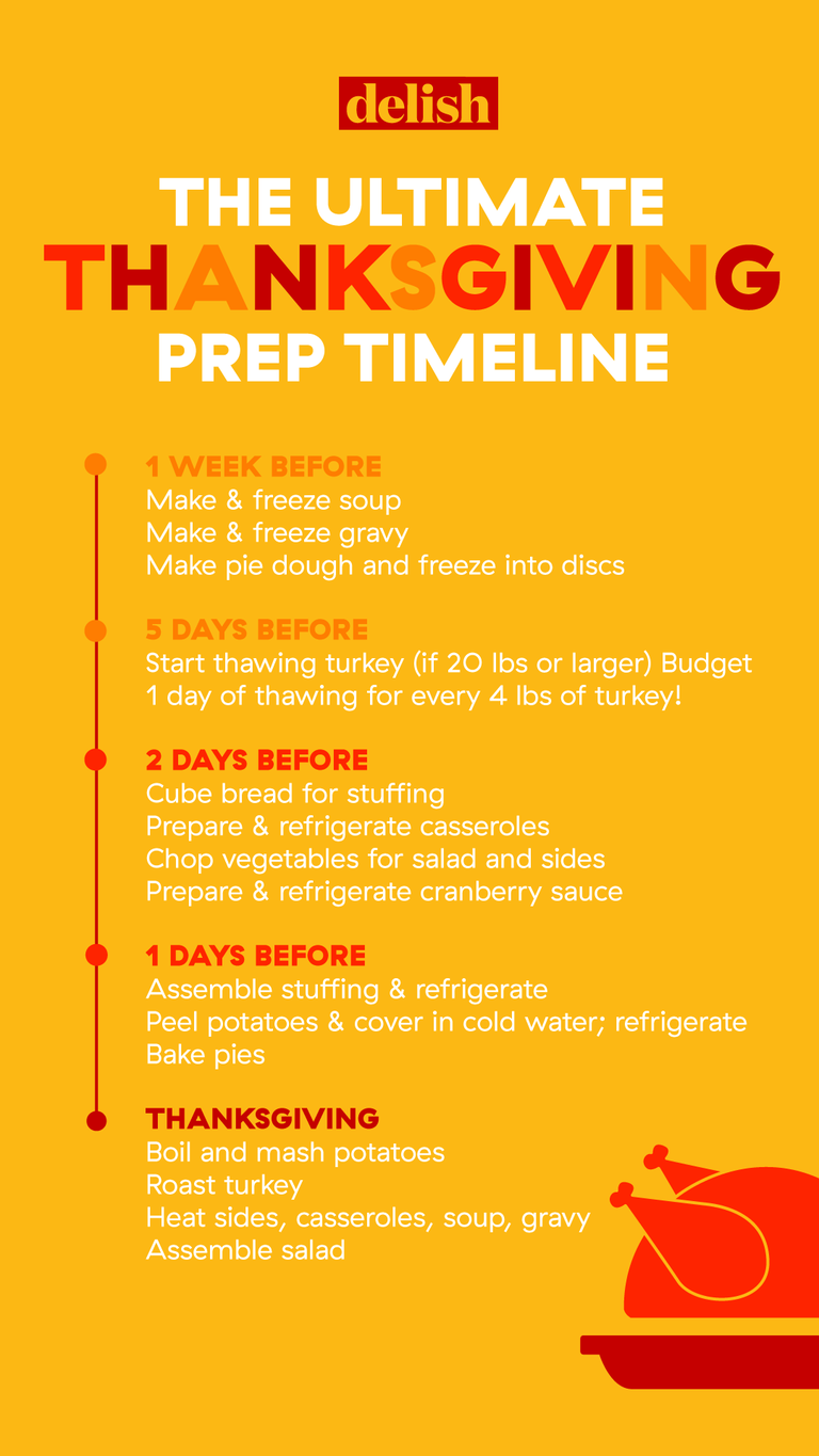 The Ultimate Two-Week Timeline For Thanksgiving