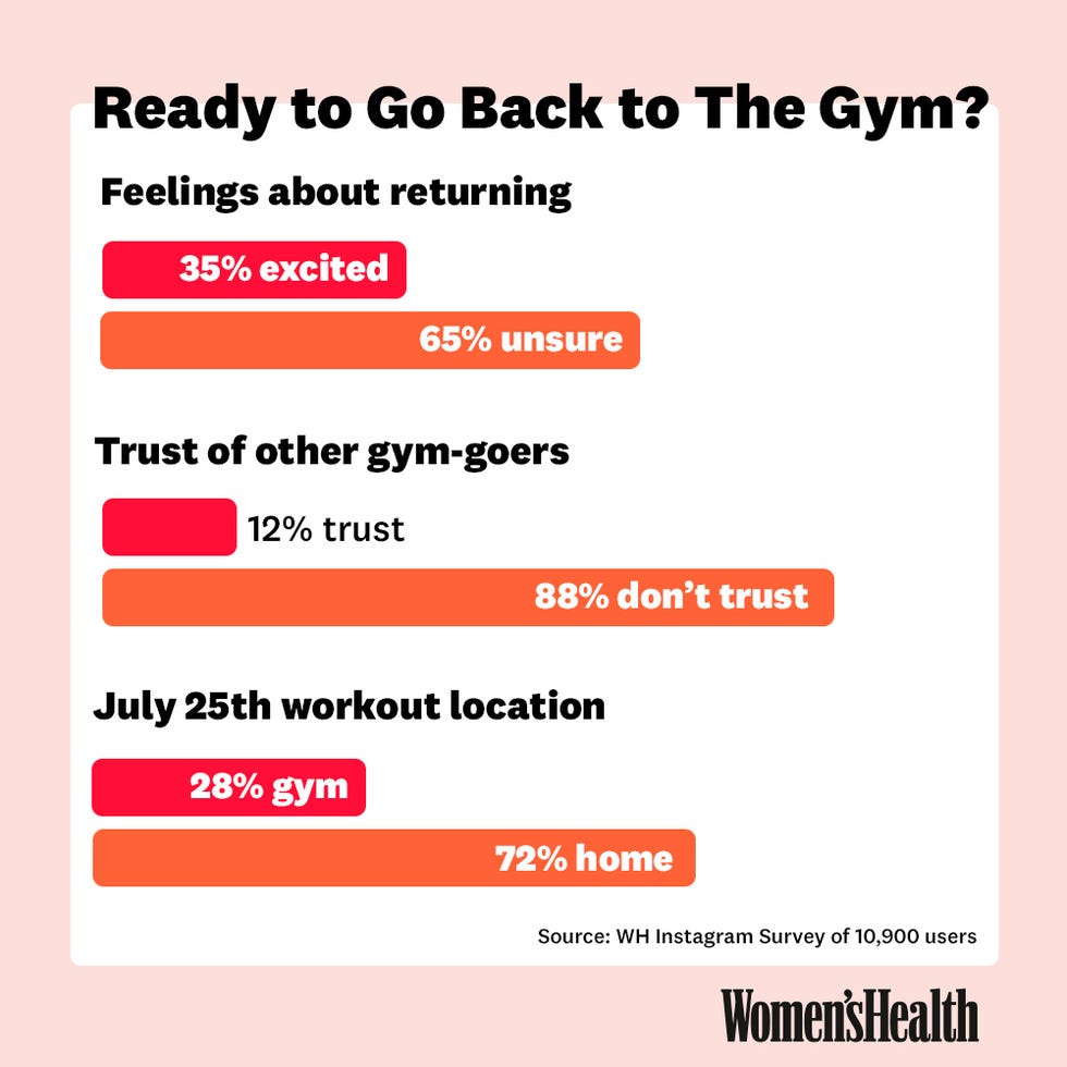 Gyms have reopened: 5 reasons to return