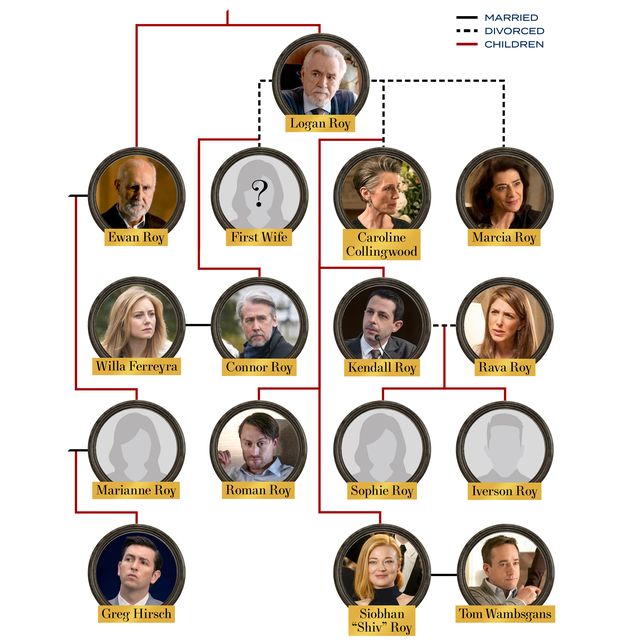 Fashion family dynasties: doing succession in style