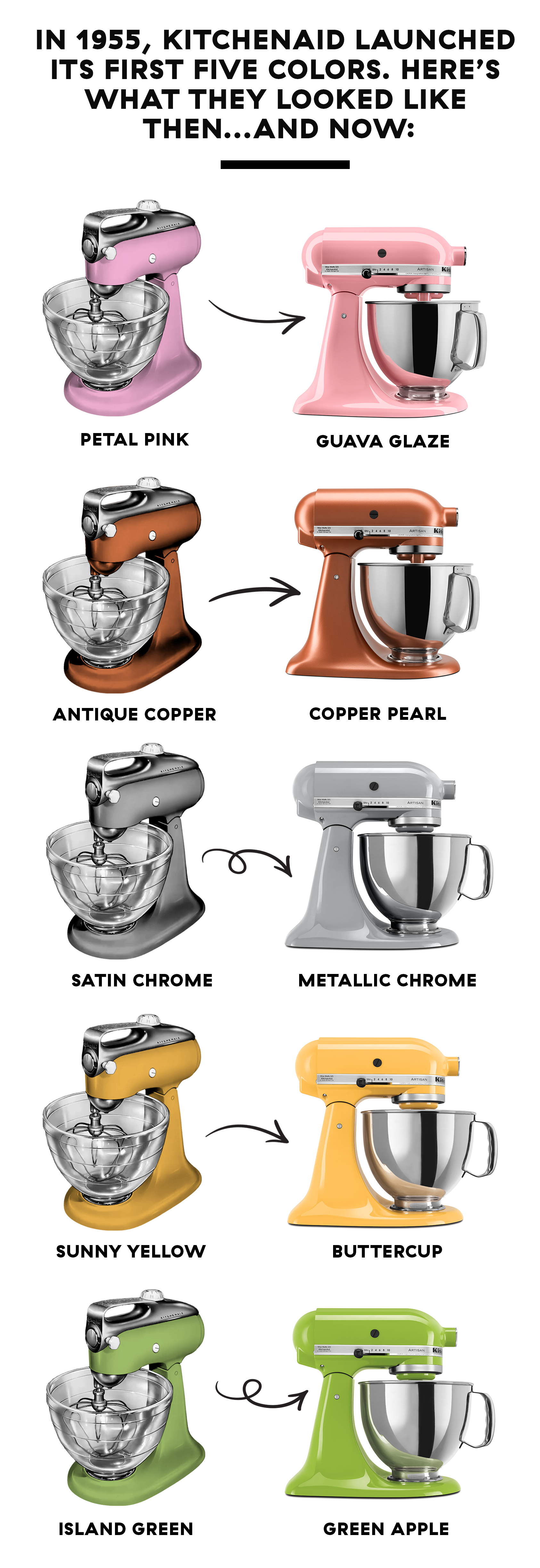 The KitchenAid stand mixer: How color, cake and nostalgia made an