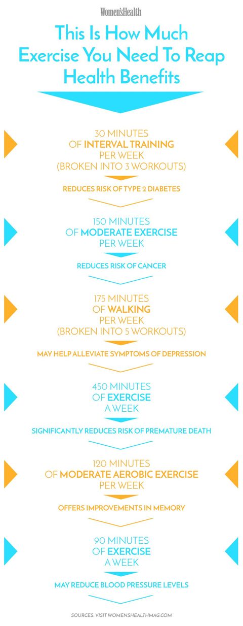 how much do you need to exercise