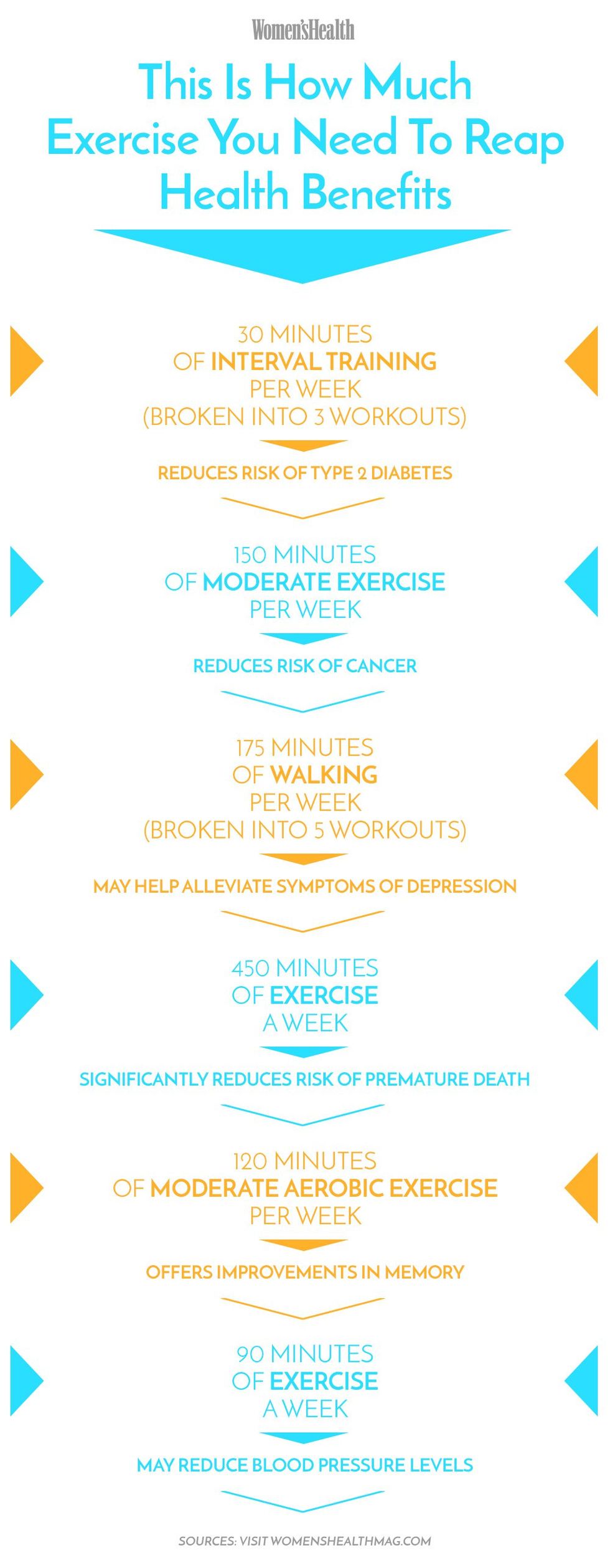 17 Health Benefits of Exercise That May Surprise You