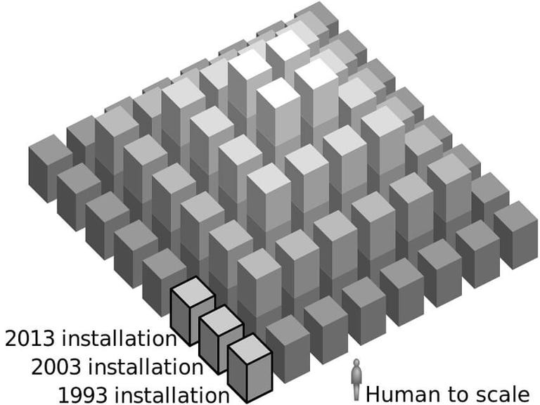 Time Pyramid Germany Germans Building 1,000Year Time Pyramid