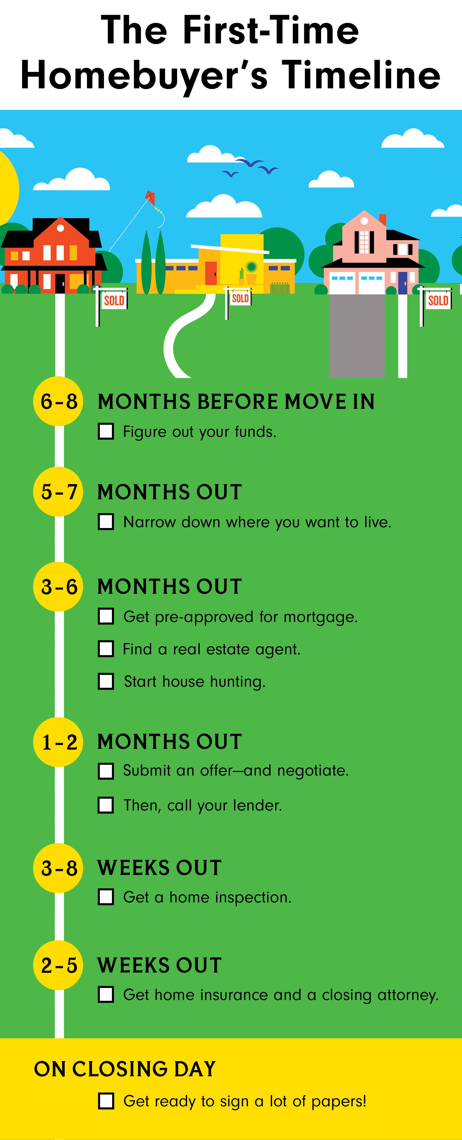 Steps to Buying a House - Process of Buying Your First Home