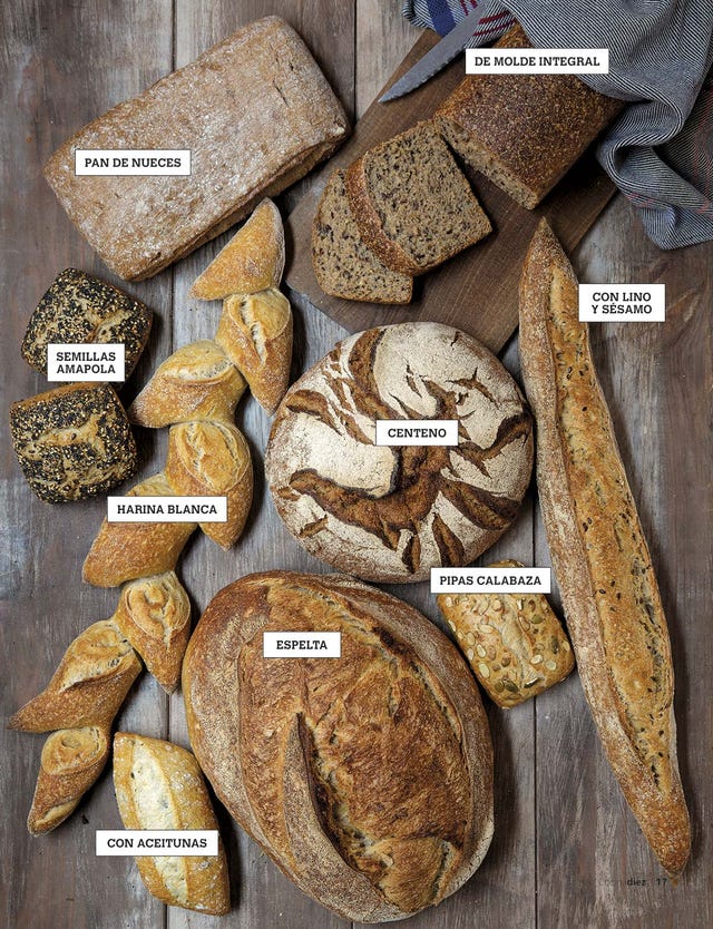 Tipos de pan