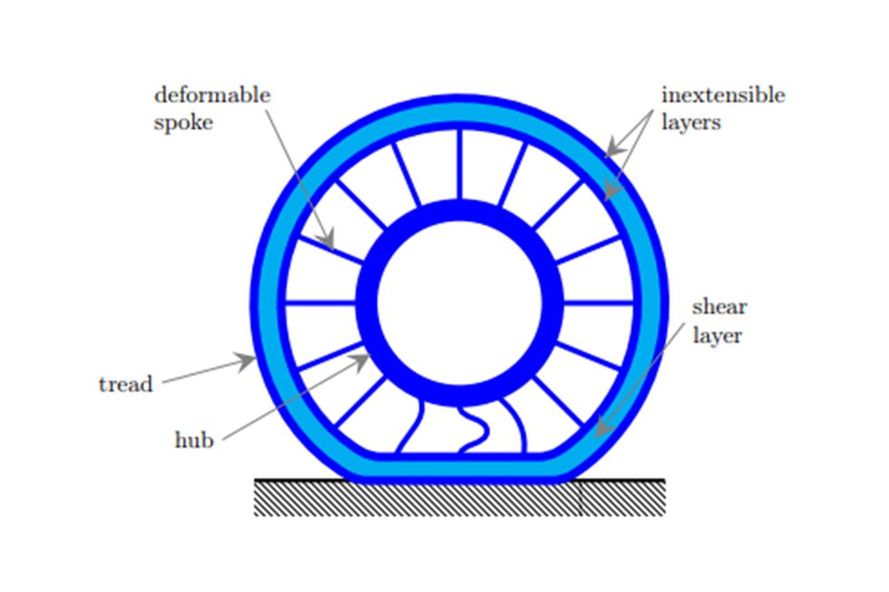 Diagram, Auto part, Circle, Automotive wheel system, Wheel, 
