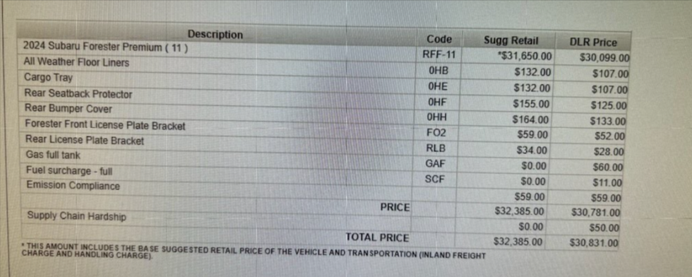 What Is Car Invoice Pricing And How to Use it to Negotiate Your