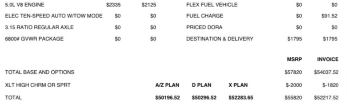 What Is Car Invoice Pricing And How to Use it to Negotiate Your