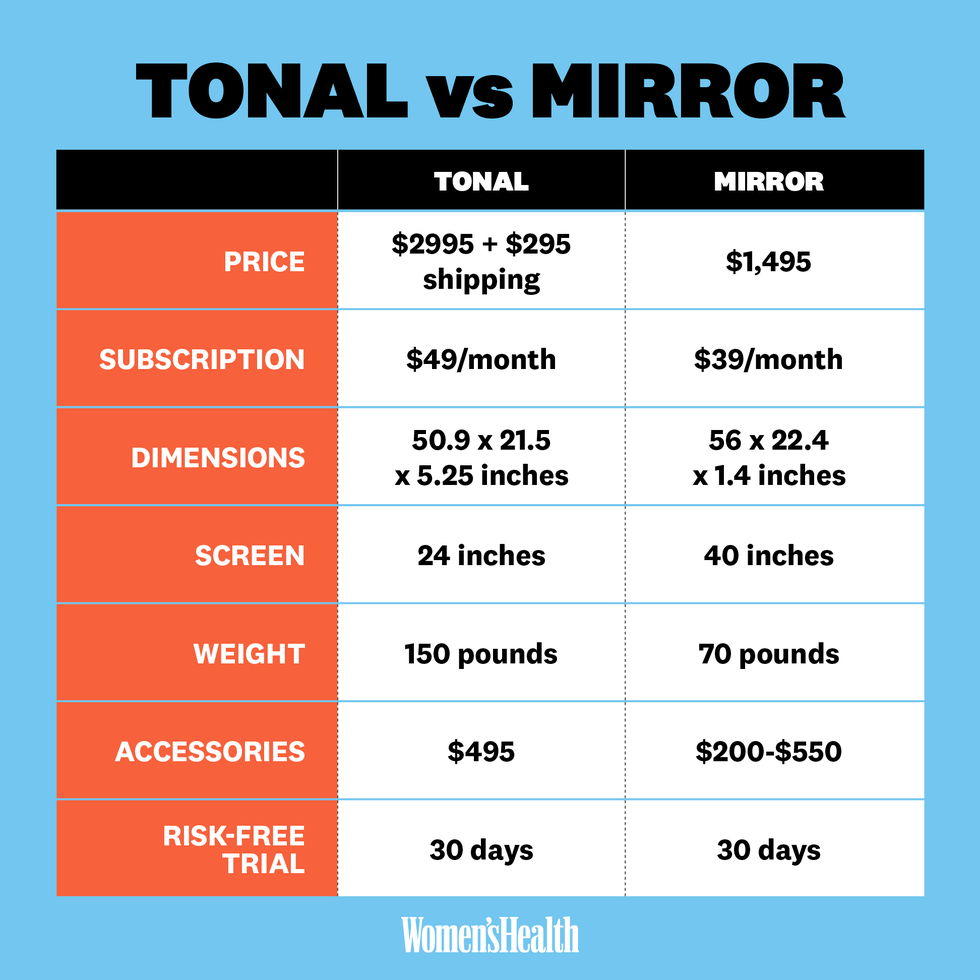 tonal vs mirror smart home gym comparison