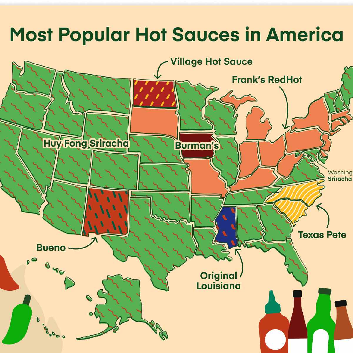 The 10 Most Popular Hot Sauces in America — Eat This Not That