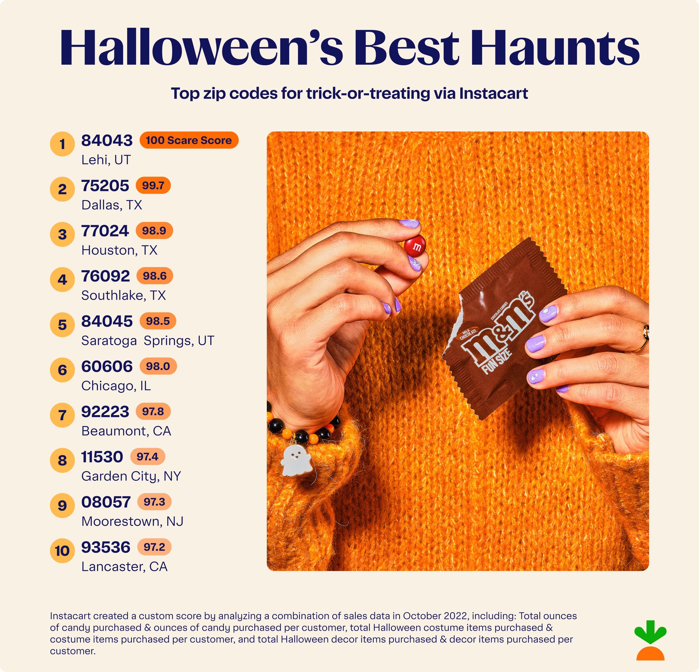 Map Of Each State's Favorite Halloween Candy (Spoiler: Some states have really  bad taste) - Zippia