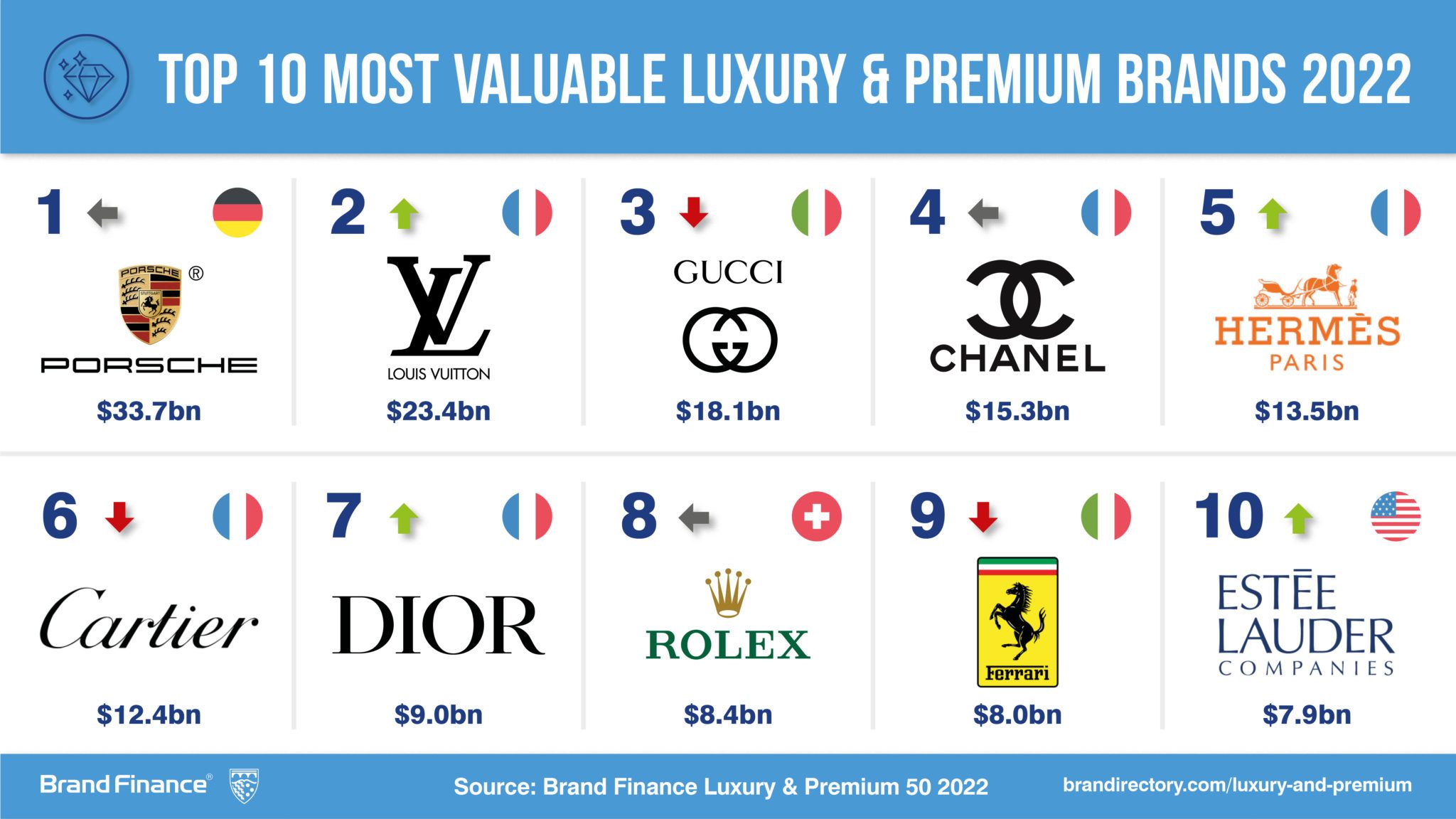 Las marcas más caras del mundo: Top 5 de lujo - Guioteca