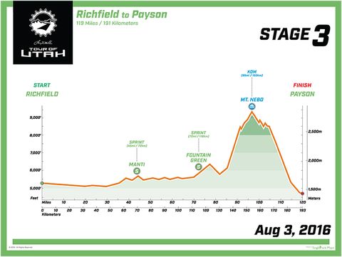 Stage 3 of the Tour of Utah.