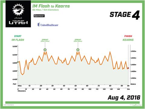 Stage 4 of the Tour of Utah