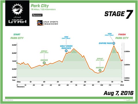 Stage 7 of the Tour of Utah. 