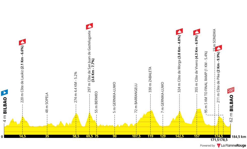 etappe 1 tour de france 2023 voert de renners van bilbao naar bilbao
