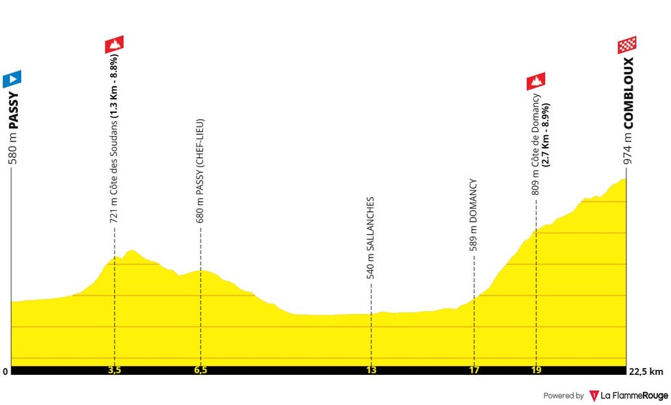 routeprofiel etappe 16 tour de france 2023