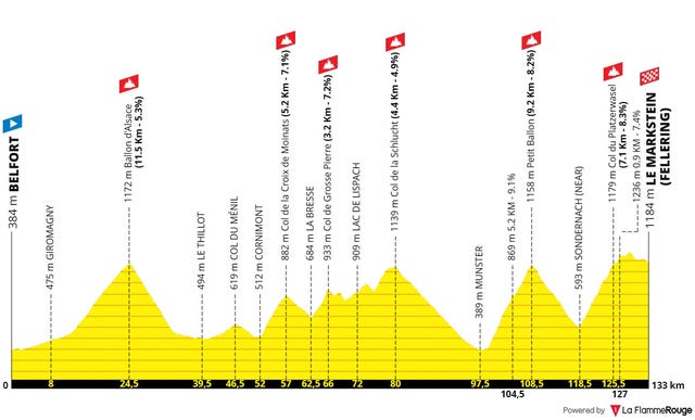 favorieten klassement tour de france 2023